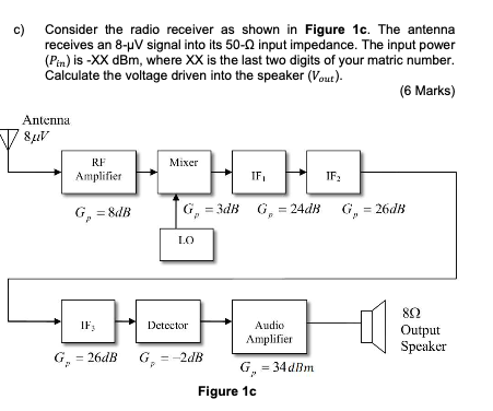 Solved c) Consider the radio receiver as shown in Figure 1c. | Chegg.com
