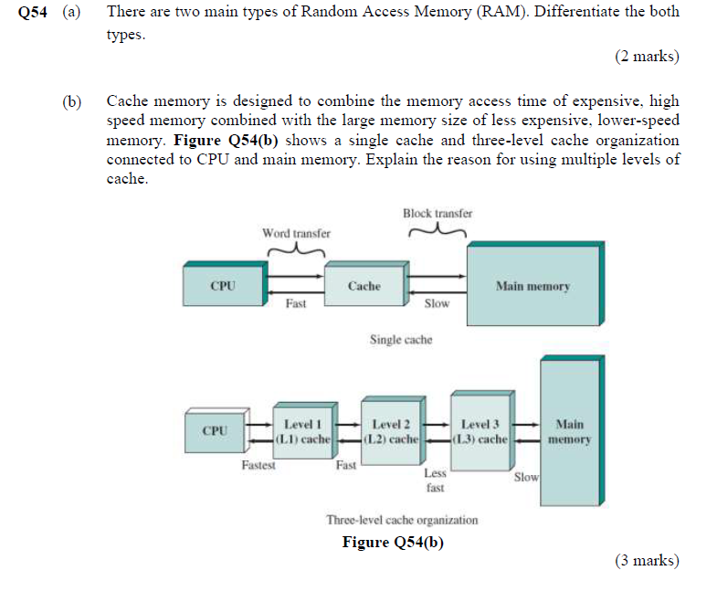 Two types sales of ram