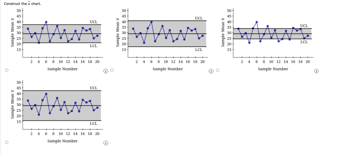 Solved The Goodman Tire and Rubber Company periodically