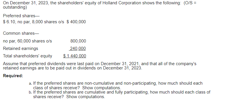 Solved On December 31,2023 , The Shareholders' Equity Of | Chegg.com