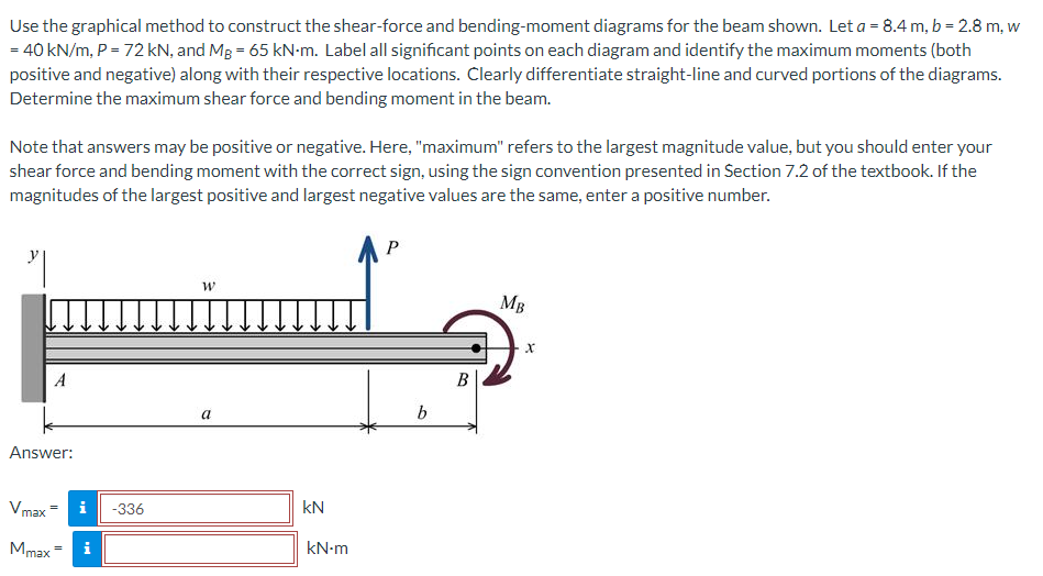 Solved Use The Graphical Method To Construct The Shear-force 