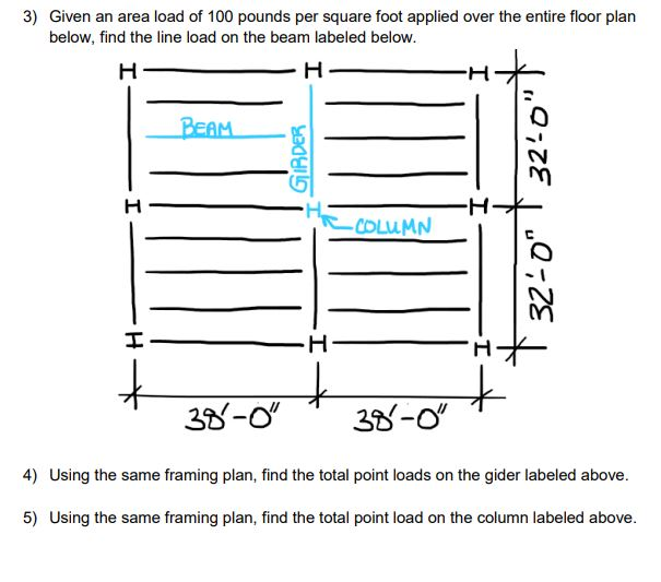 Solved 3) Given an area load of 100 pounds per square foot