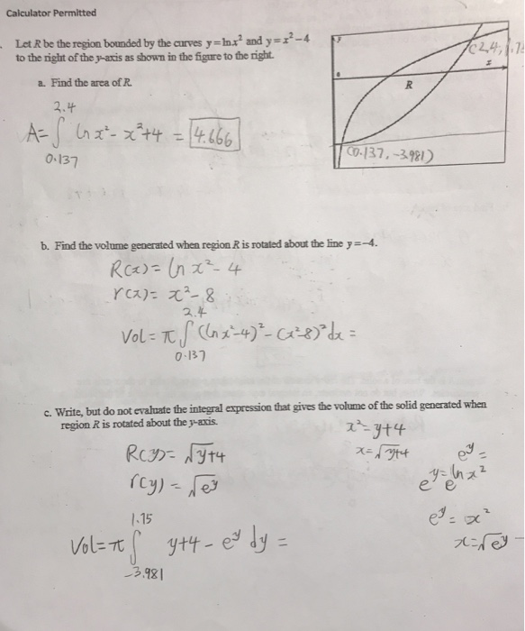 Solved Calculator Permitted Let R be the region bounded by | Chegg.com