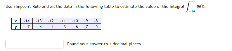 Solved Use Simpson's Rule and all the data in the following | Chegg.com