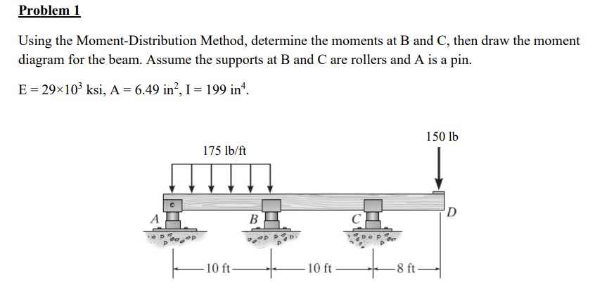Solved Using the Moment-Distribution Method, determine the | Chegg.com