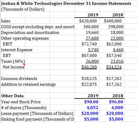 Solved Joshua & White Technologies: December 31 Balance | Chegg.com