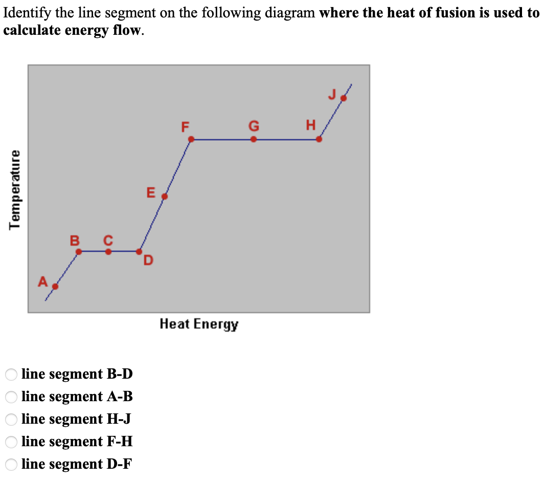 solved-identify-the-line-segment-on-the-following-diagram-chegg