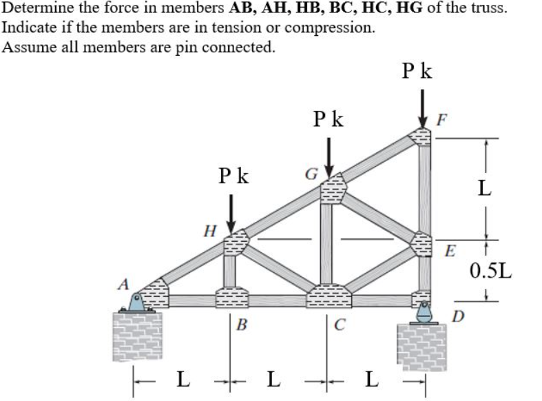 Solved Determine The Force In Members AB, AH, HB, BC, HC, HG | Chegg.com