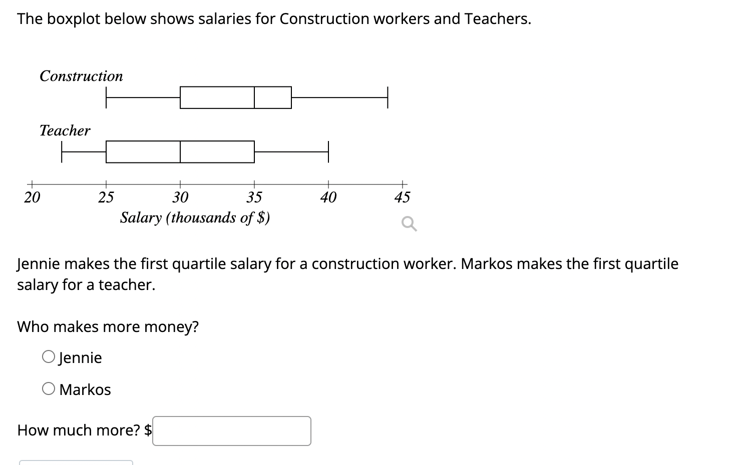 Solved The boxplot below shows salaries for Construction | Chegg.com