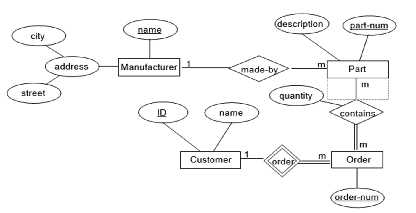 Solved Figure shows a fragment of an | Chegg.com