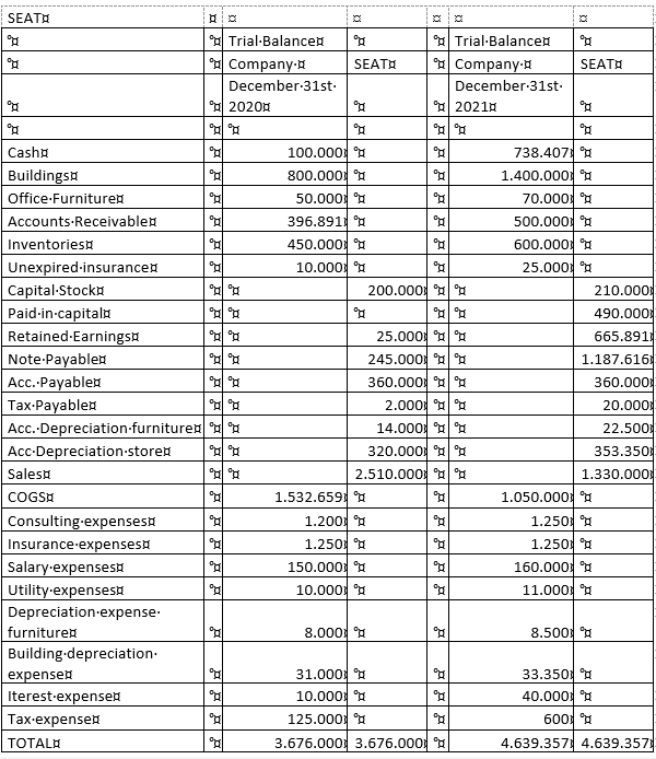 The company Seat has a new project, and is asking