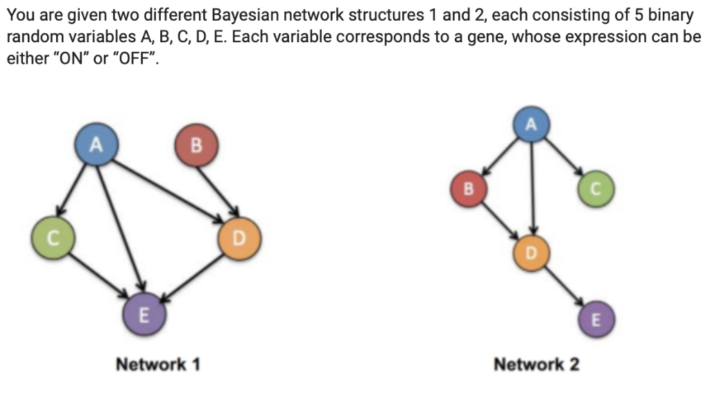 Solved You are given two different Bayesian network | Chegg.com