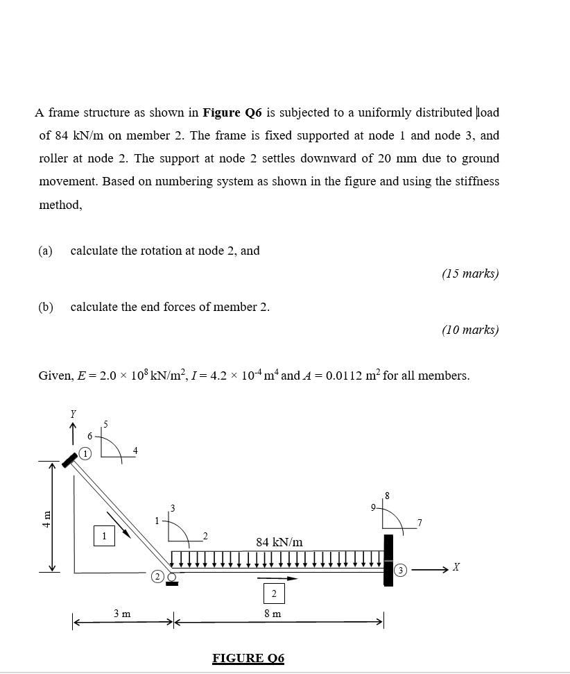 A frame structure as shown in Figure Q6 is subjected | Chegg.com