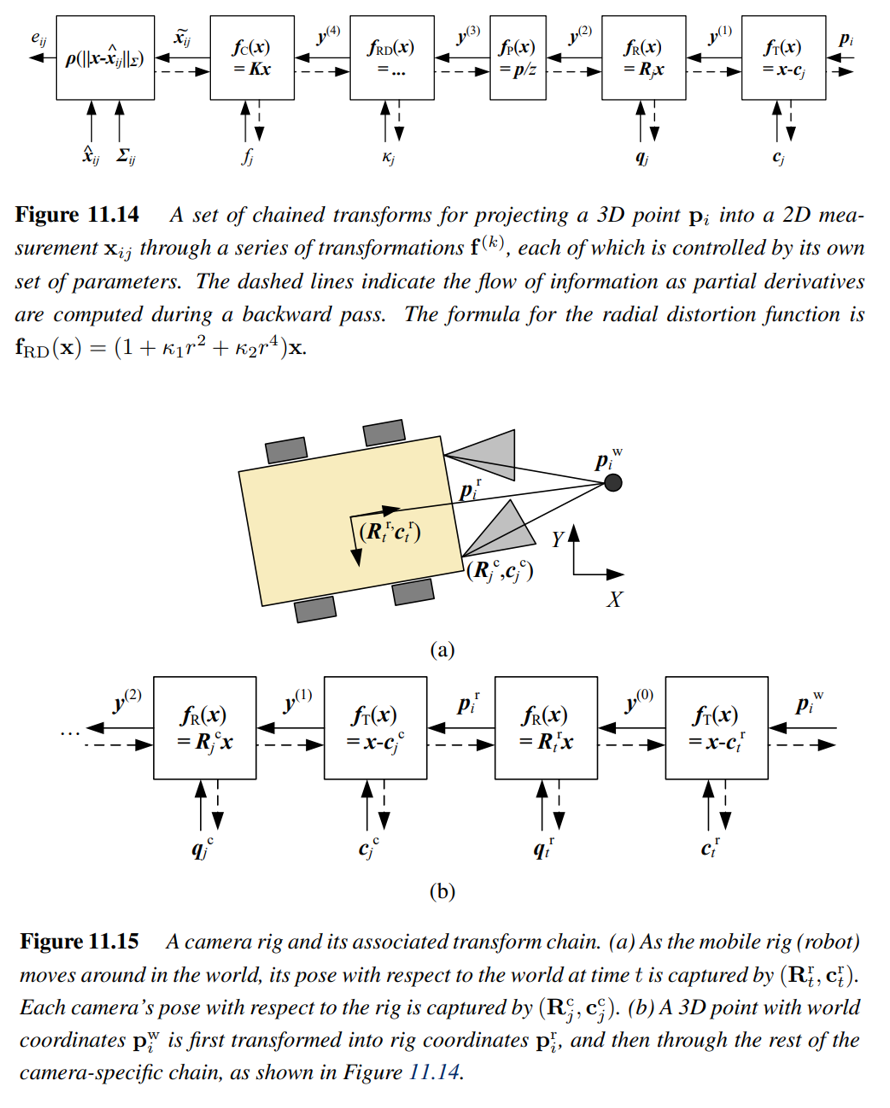 Solved Design a bundle adjuster that allows for arbitrary