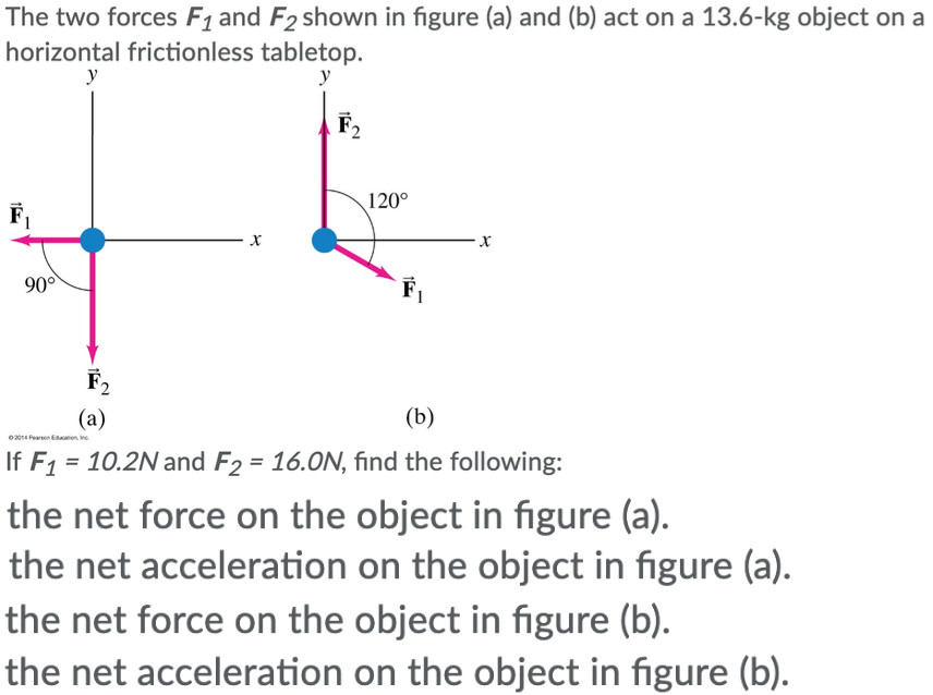 Solved The Two Forces F1 And F2 Shown In Figure (a) And (b) | Chegg.com