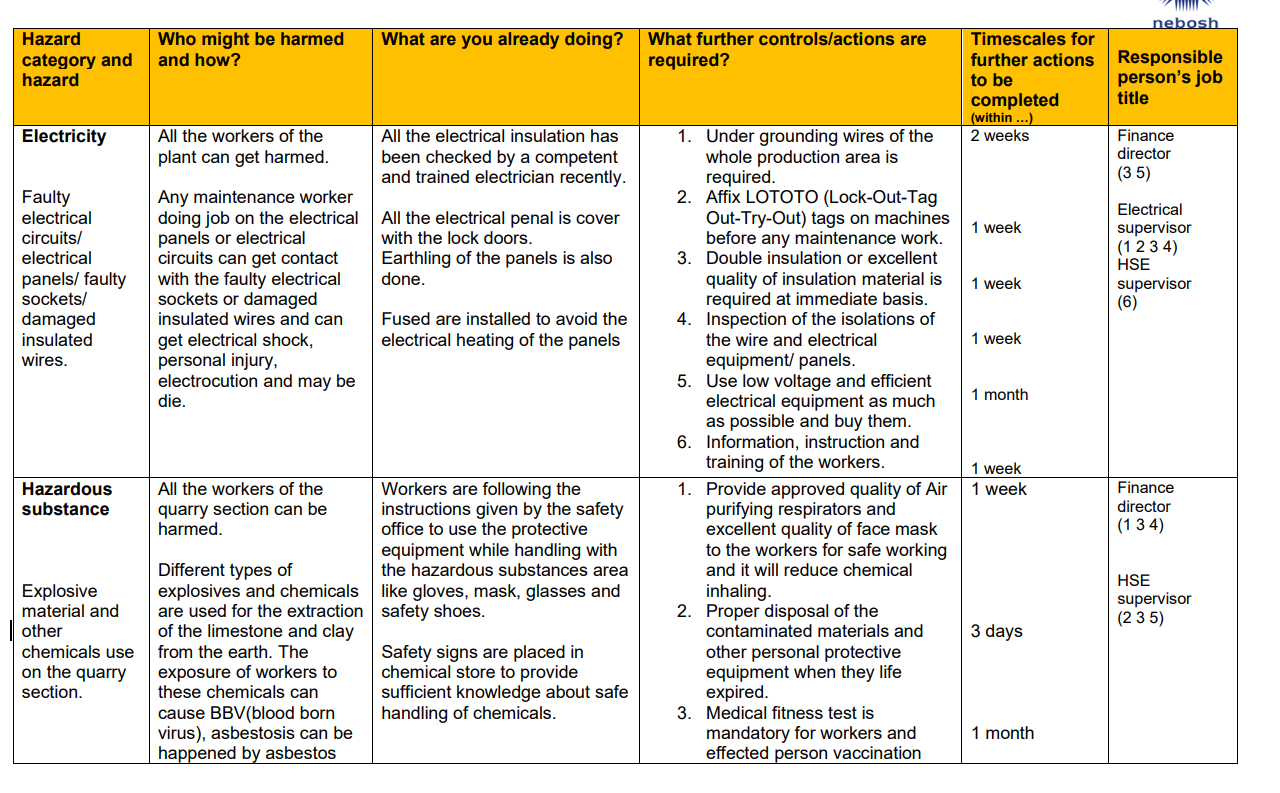 Part 2 Risk Assessment Organisation name Raysut