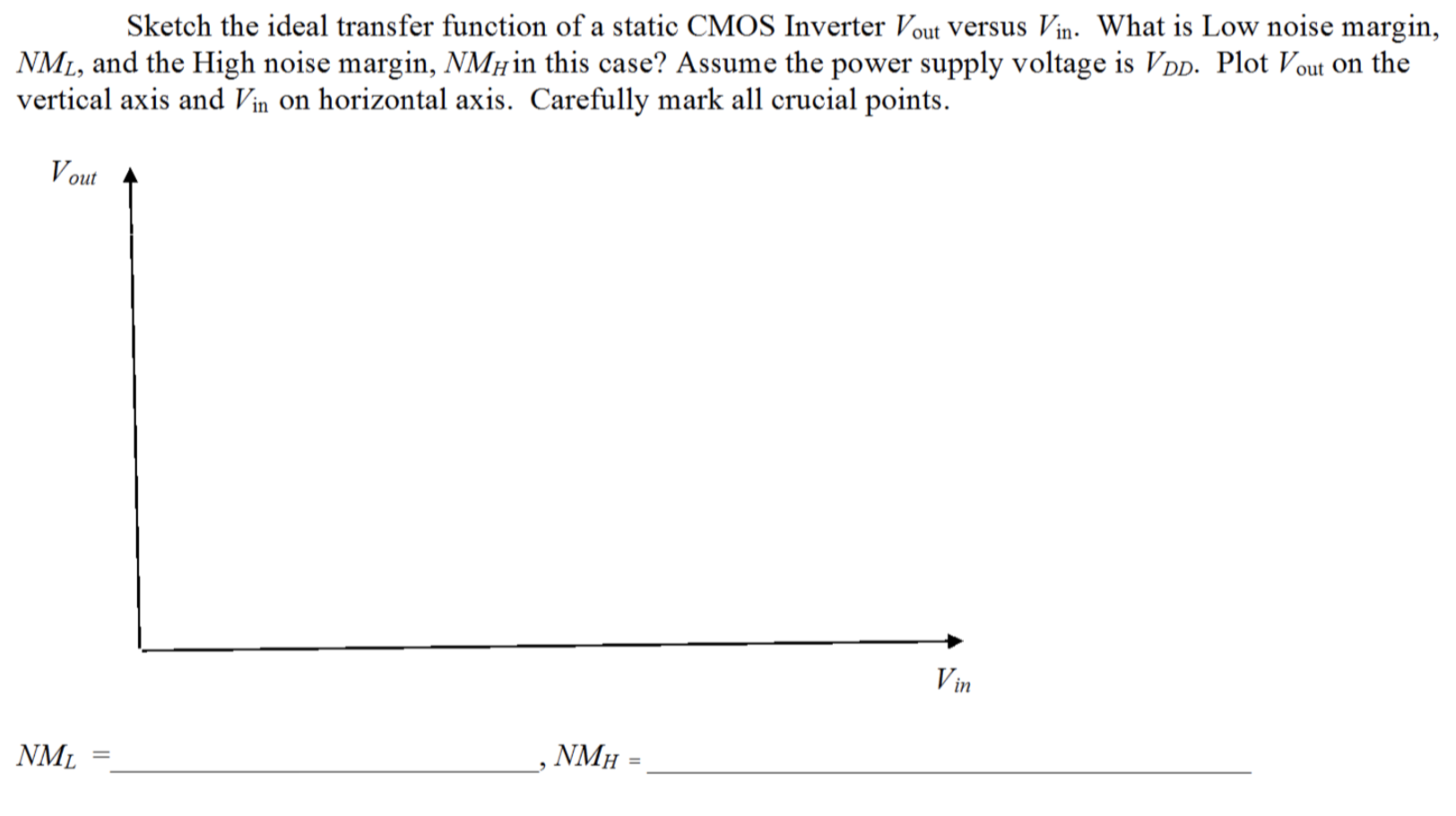 Solved Sketch the ideal transfer function of a static CMOS | Chegg.com