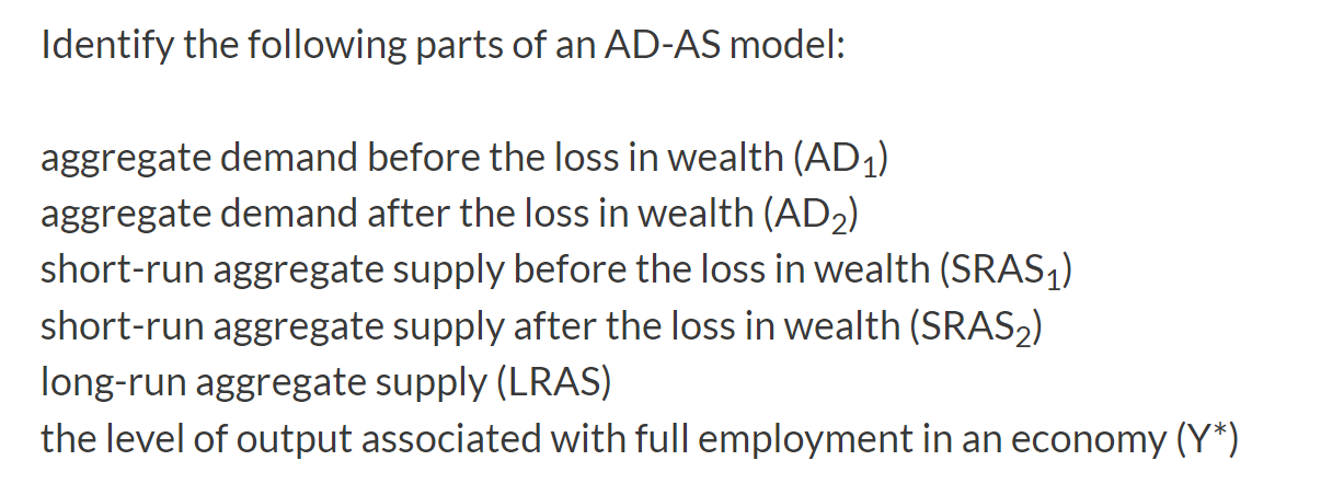 Solved Identify the following parts of an AD-AS | Chegg.com