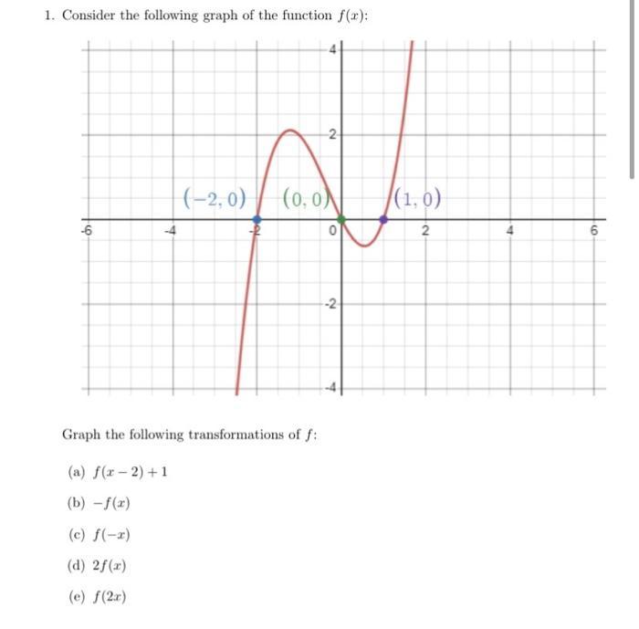 Solved 1. Consider The Following Graph Of The Function F(x): 