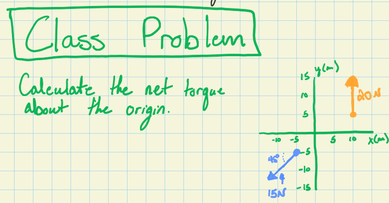 Solved Class ProblemCalculate the net torqueabout the | Chegg.com