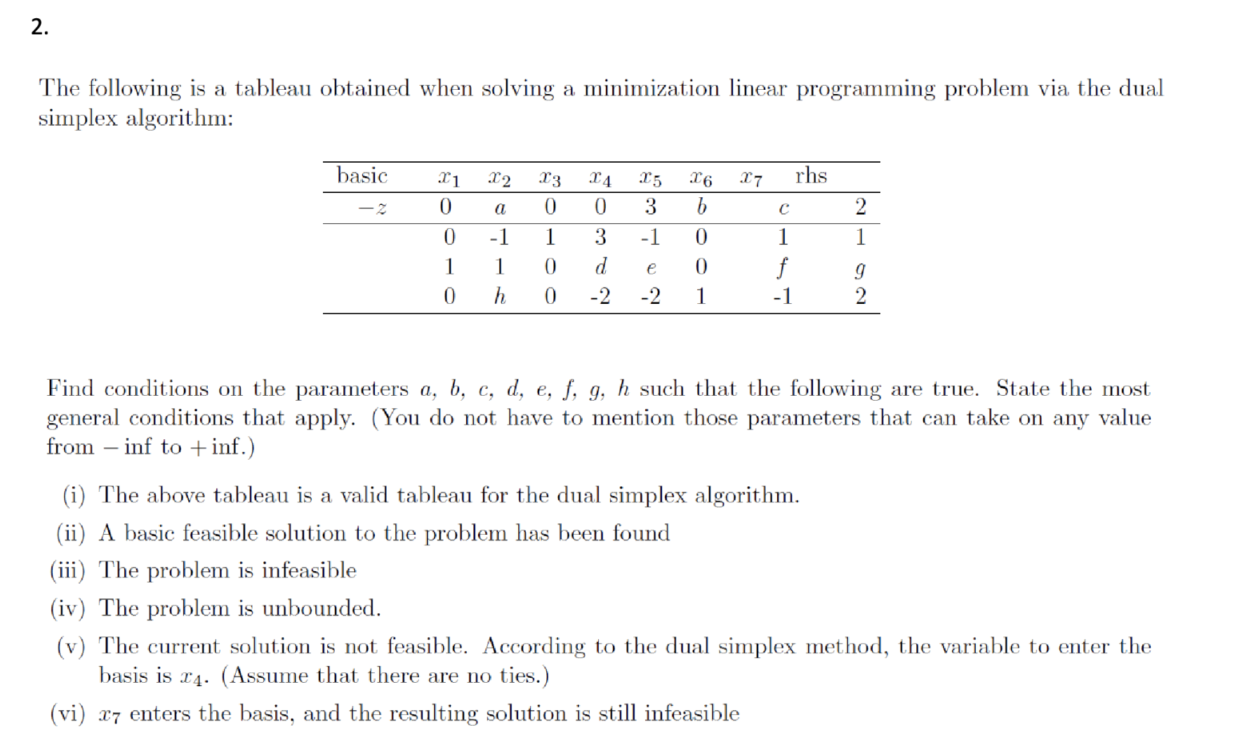 Solved The following is a tableau obtained when solving a | Chegg.com