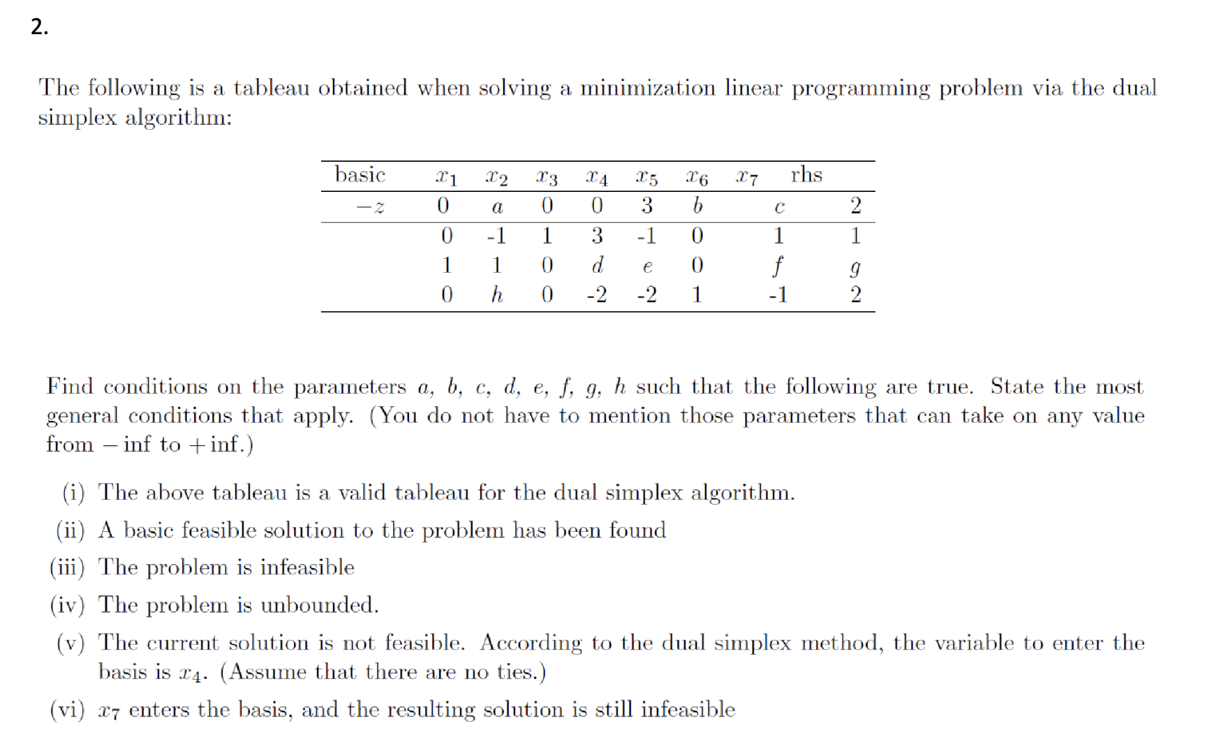 Solved The Following Is A Tableau Obtained When Solving A | Chegg.com