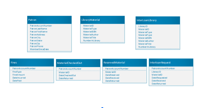 Class Diagram Analysis 1. Identify the primary keys ...