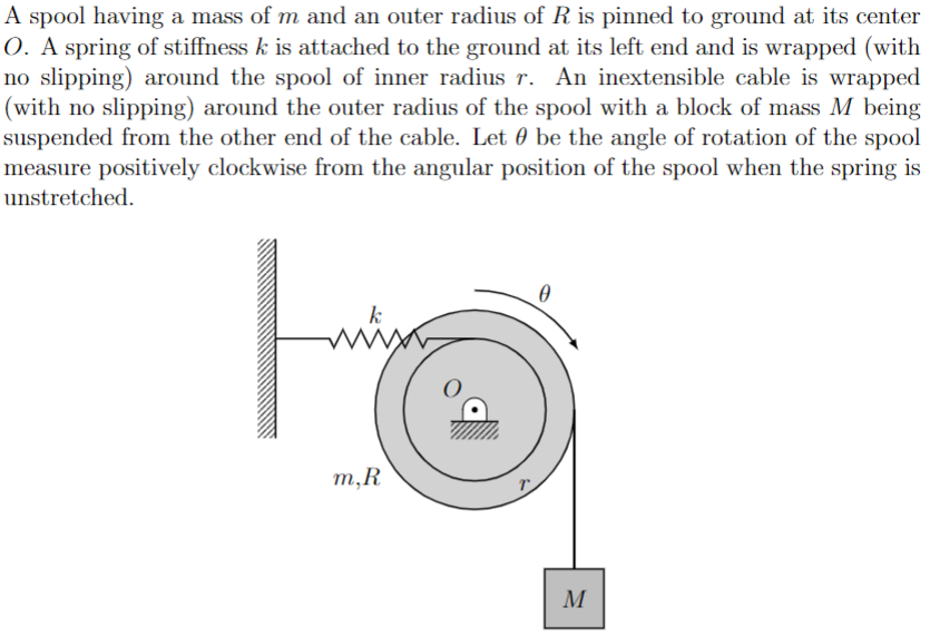 A spool having a mass of m and an outer radius of R | Chegg.com