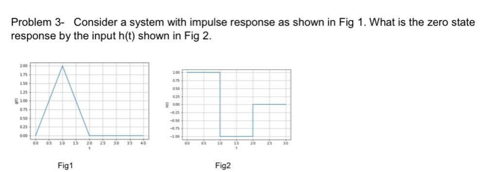 Solved Problem 3- Consider a system with impulse response as | Chegg.com