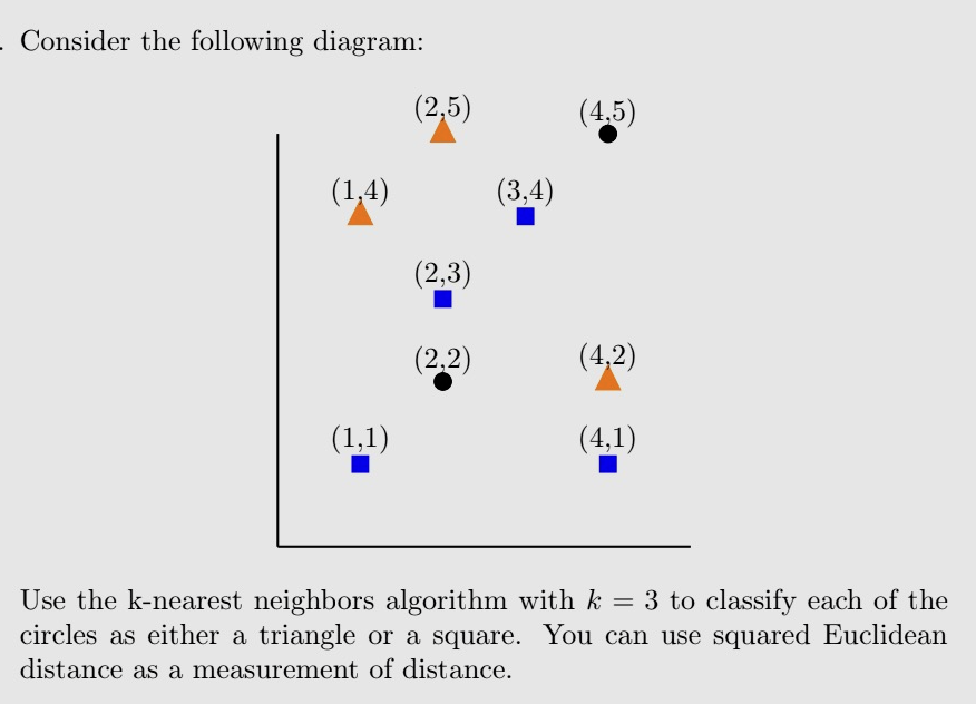 Solved Consider the following diagram: Use the k-nearest | Chegg.com