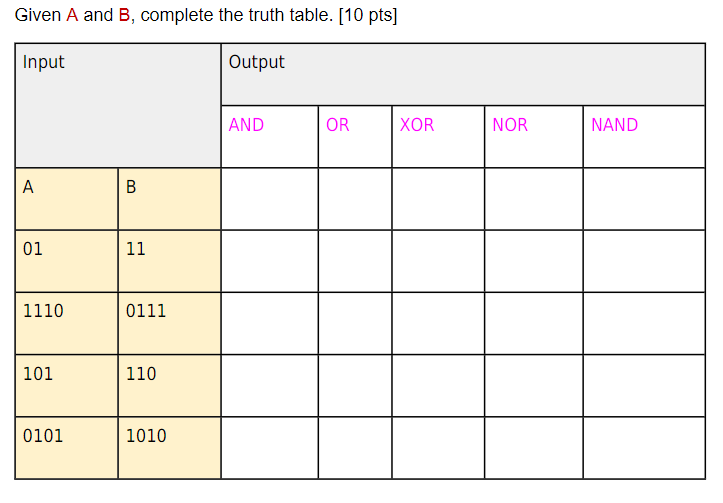 Solved Given A and B, complete the truth table. [10 pts] | Chegg.com
