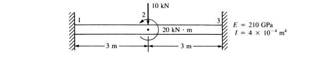 Solved . For the beam shown below and the properties | Chegg.com
