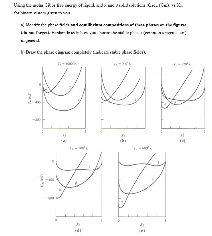 solved-using-the-molar-gibbs-free-energy-of-liquid-and-a-chegg