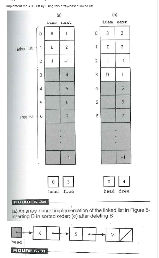 Solved I need to implement the ADT list using this | Chegg.com