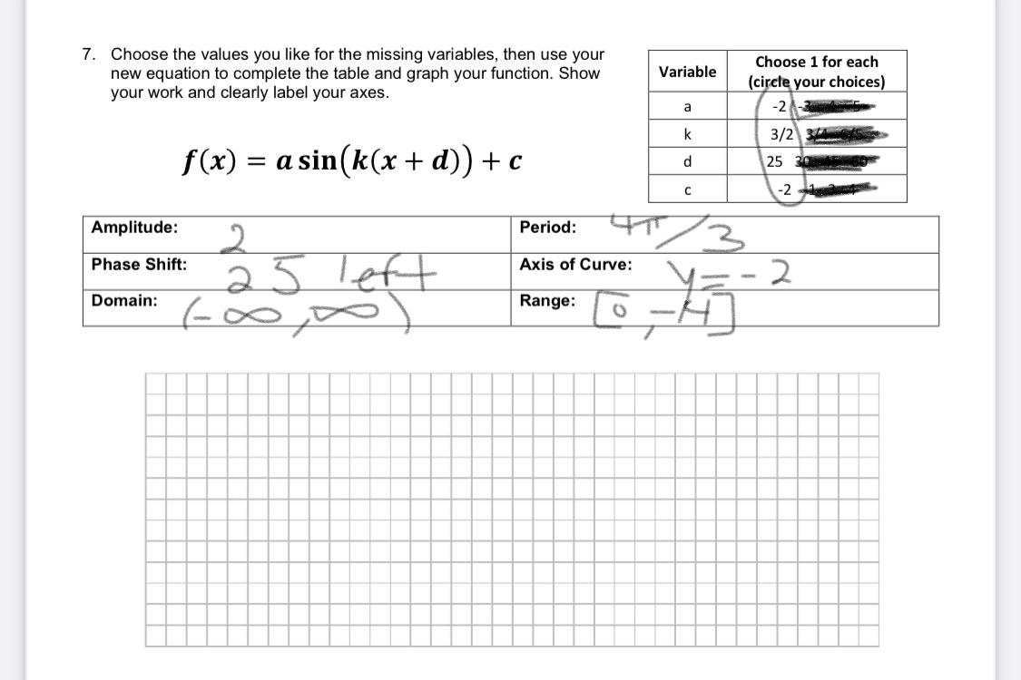 Solved Can someone please graph this and solve this | Chegg.com