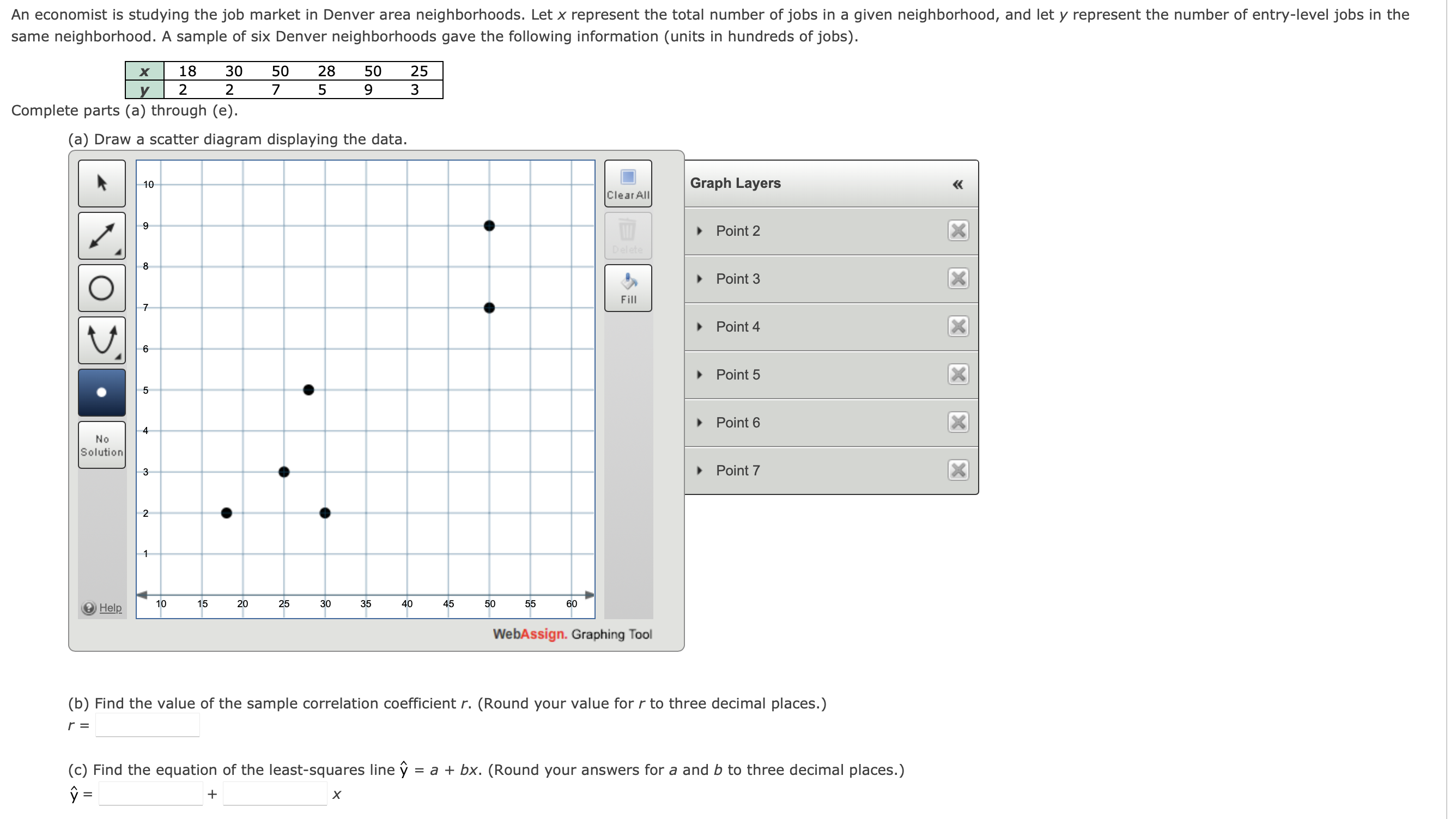 An economist is studying the job market in Denver