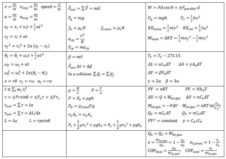 Solved I was provided this page of equations for my Physics | Chegg.com