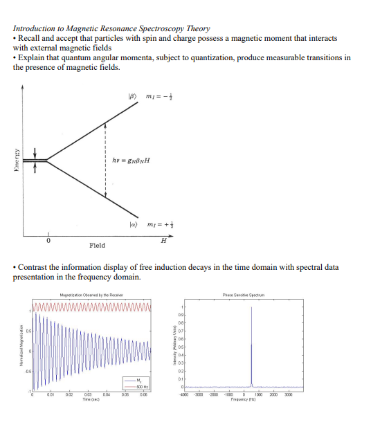 Solved Introduction To Magnetic Resonance Spectroscopy | Chegg.com