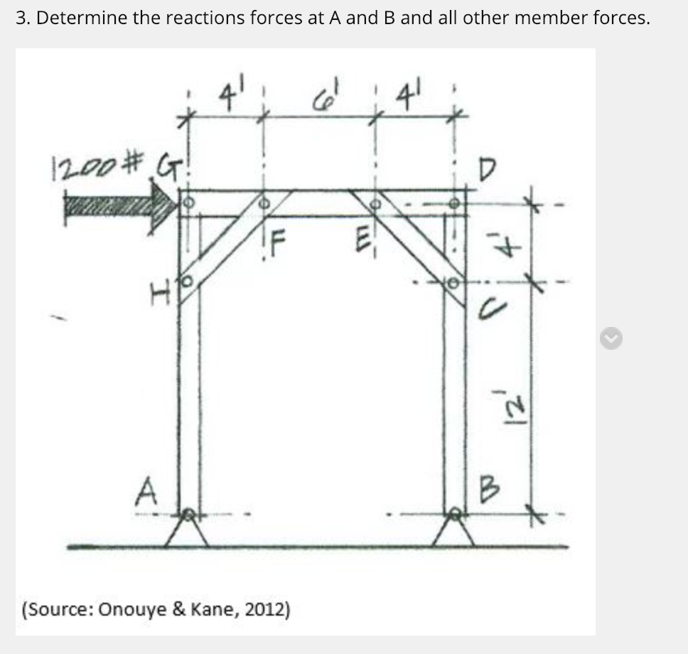 Solved 3. Determine the reactions forces at A and B and all | Chegg.com