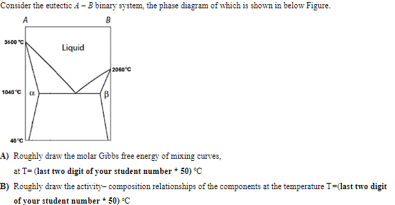 A) Roughly draw the molar Gibbs free energy of mixing | Chegg.com