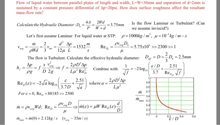 Solved Is this flow Laminar or Turbulent ? Can we assume | Chegg.com