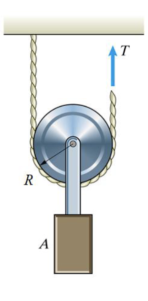 Solved The mass of the suspended object A is mA. The mass of | Chegg.com