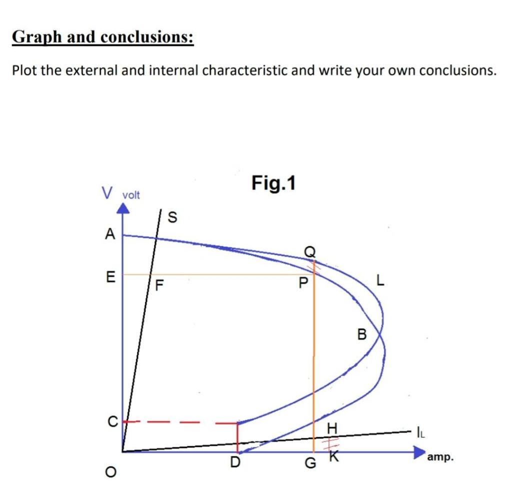 Solved Graph and conclusions: Plot the external and internal | Chegg.com