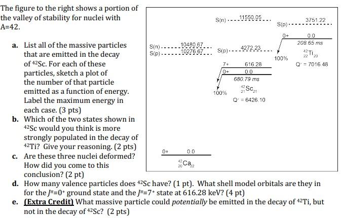 Solved The figure to the right shows a portion of the valley | Chegg.com