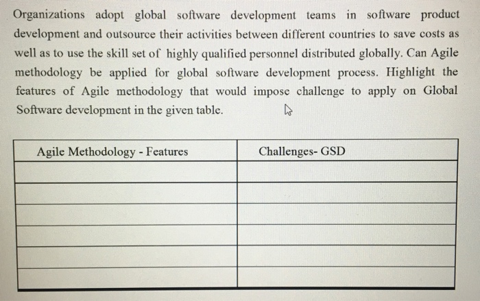 Solved Organizations adopt global software development teams | Chegg.com