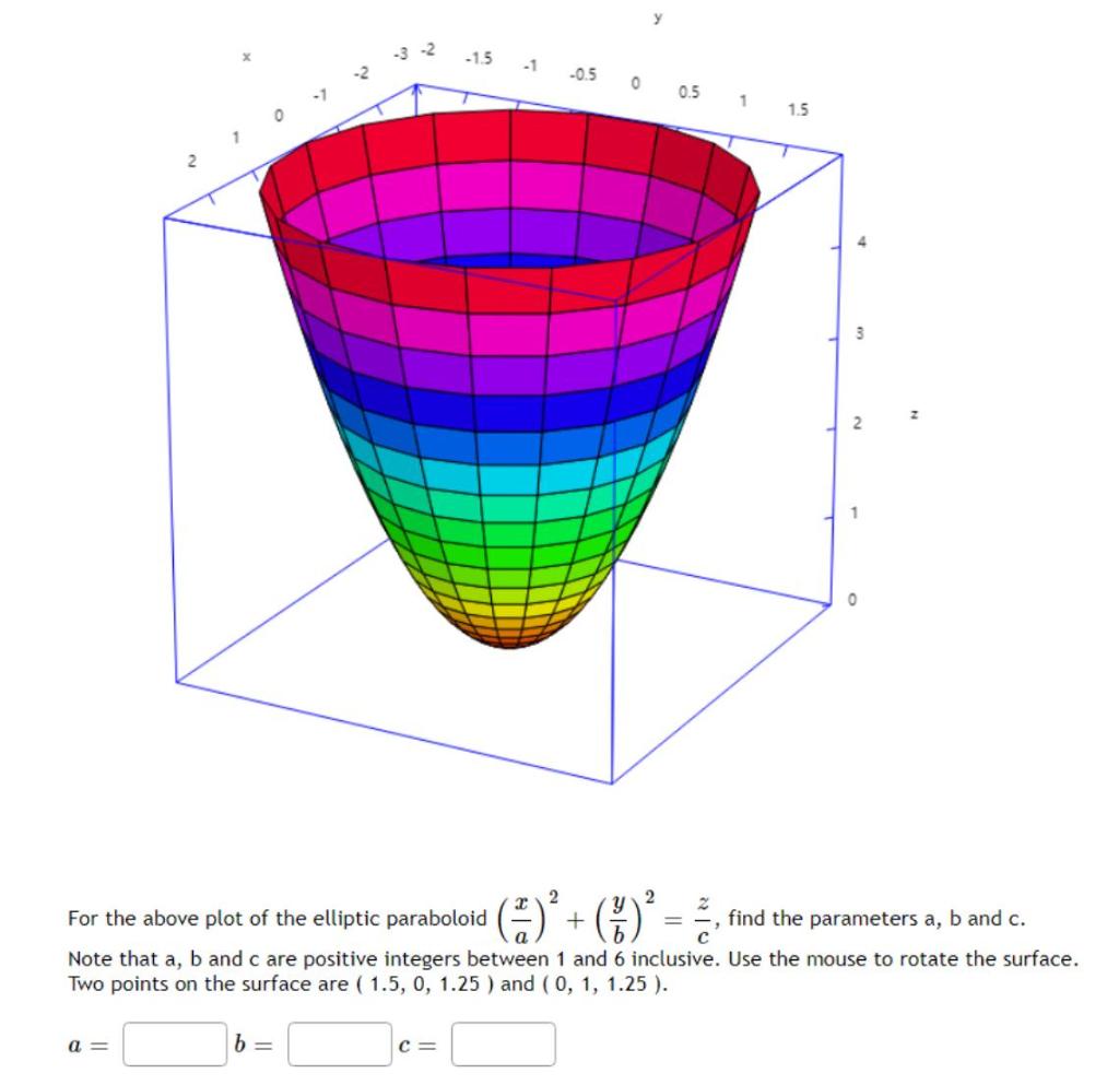 Solved For the above plot of the elliptic paraboloid | Chegg.com