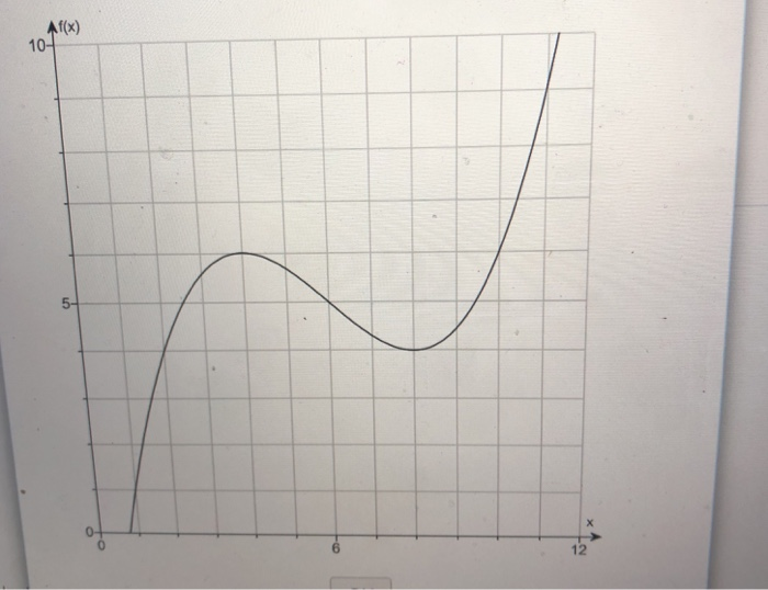 solved-refer-to-the-graph-of-y-fx-shown-on-the-right-find-chegg