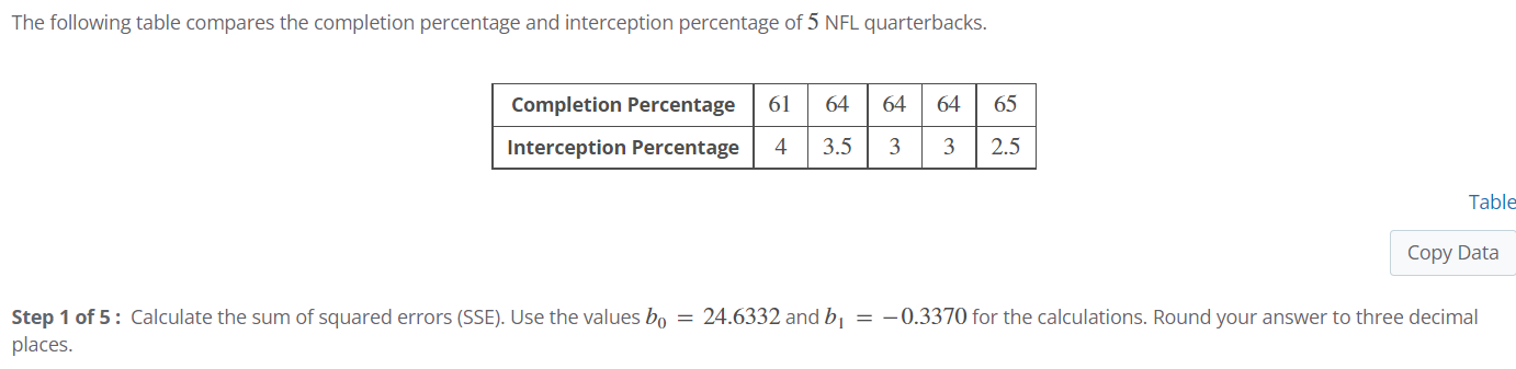 Solved The following table compares the completion | Chegg.com