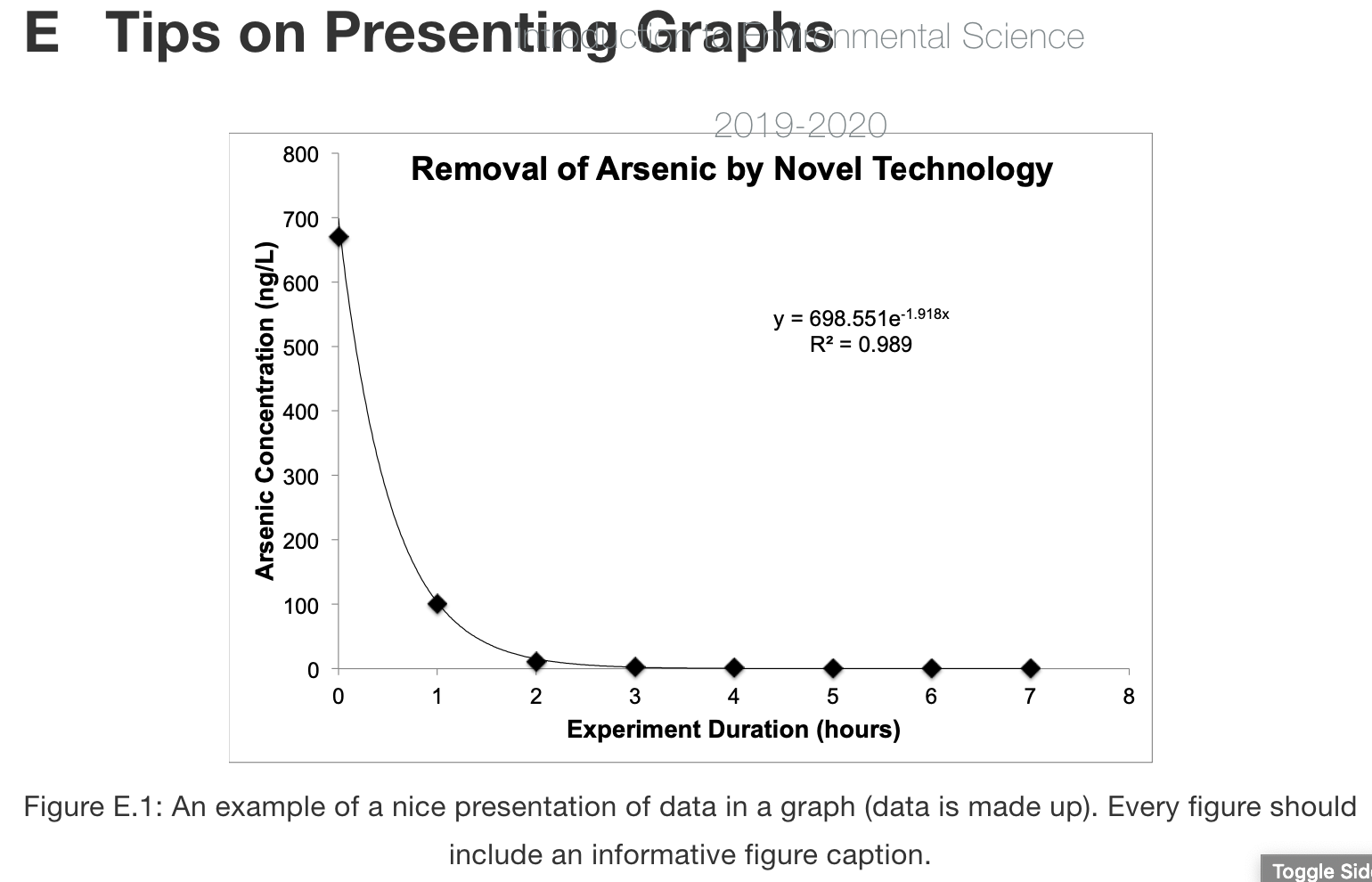Make a scatterplot relating mean daily temperature to | Chegg.com