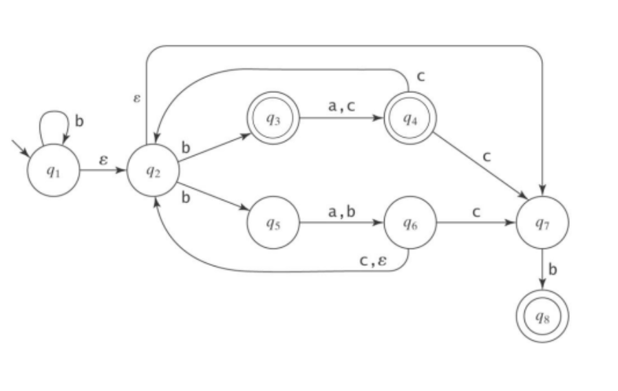 Solved с A,c B 93 94 B с 91 92 B A,b 95 96 97 C, B 98 | Chegg.com